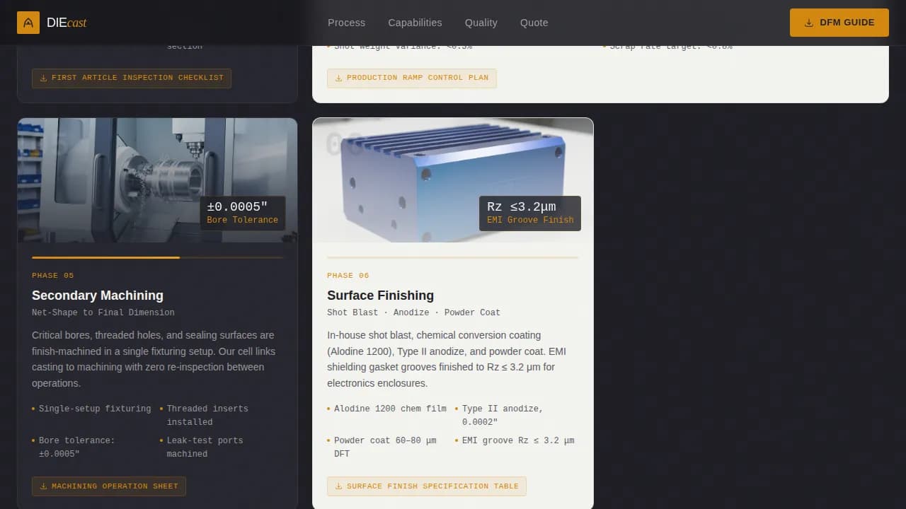 Manufacturing Processes Professional Website Template