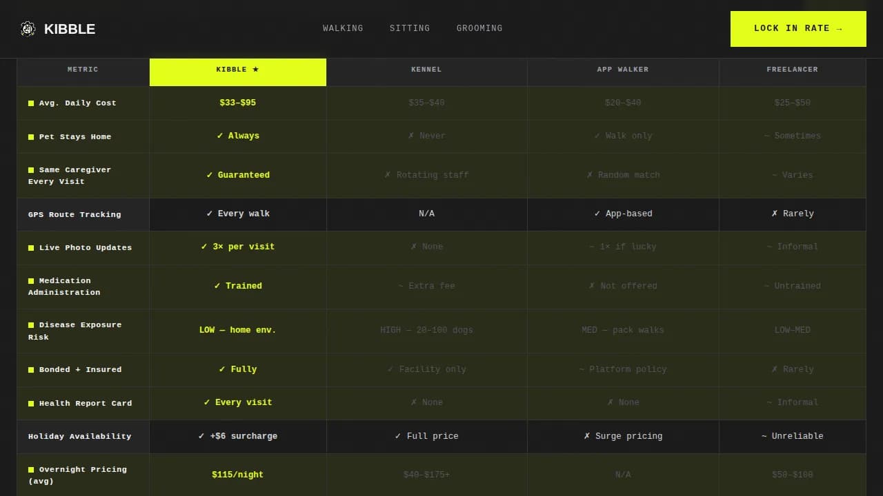 Advanced Pet Care Digital Presence Cost Estimator Website Template
