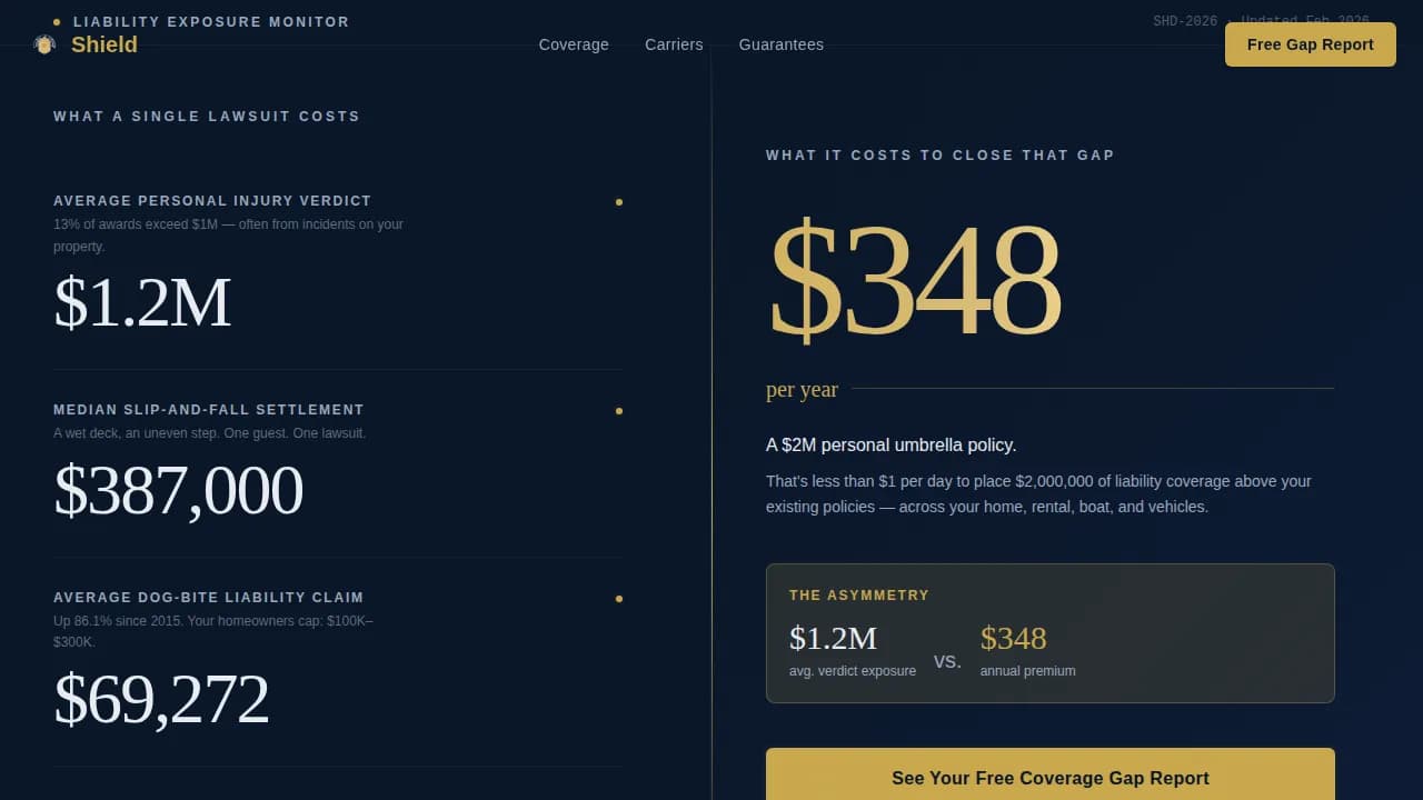 Specialist Retiree Insurance Professional Website Template