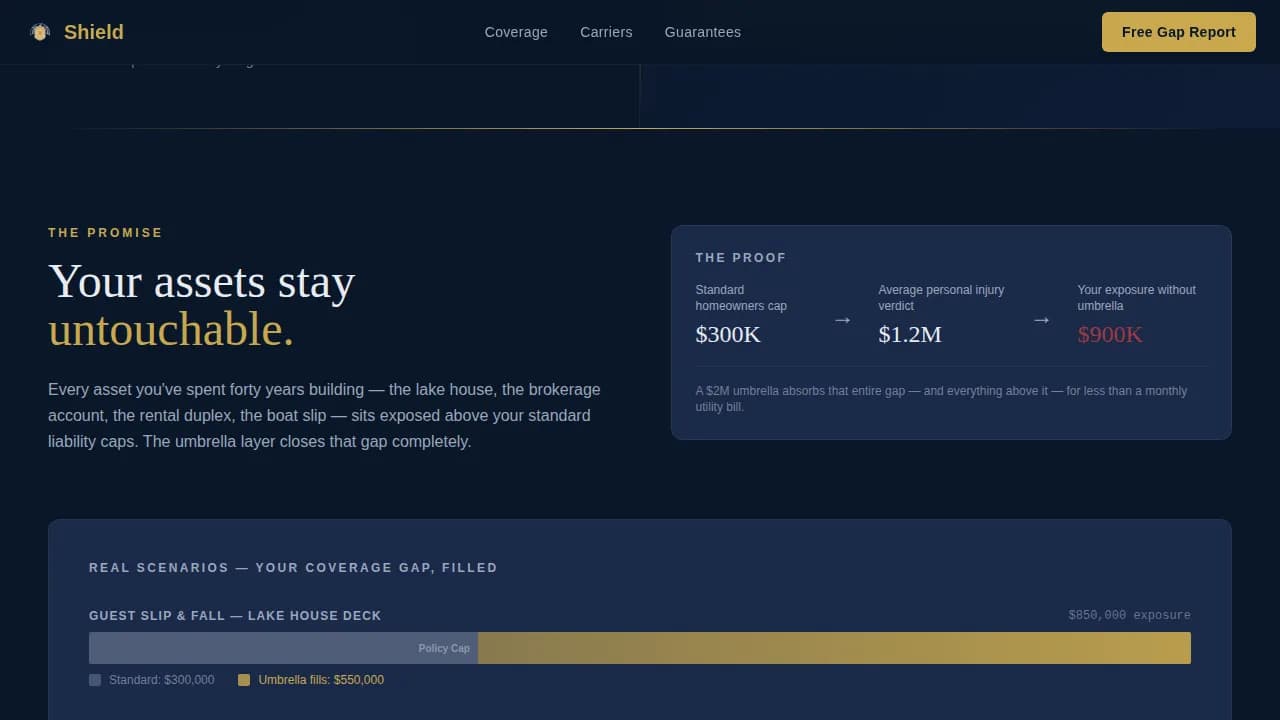 Specialist Retiree Insurance Professional Website Template