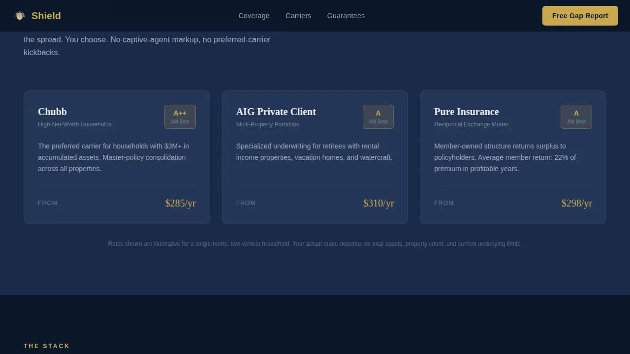 Specialist Retiree Insurance Professional Website Template