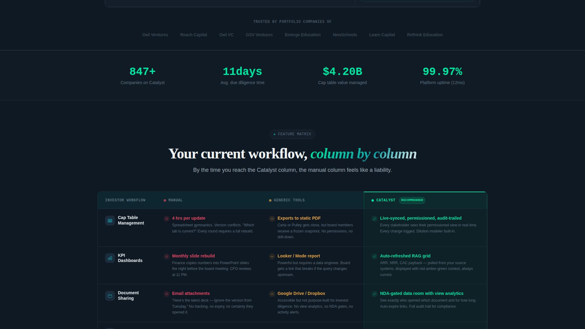 Catalyst - Powerful Edtech Landing Page Template