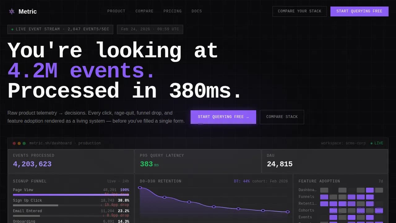 Specialist Data & Analytics Comparison Website Template