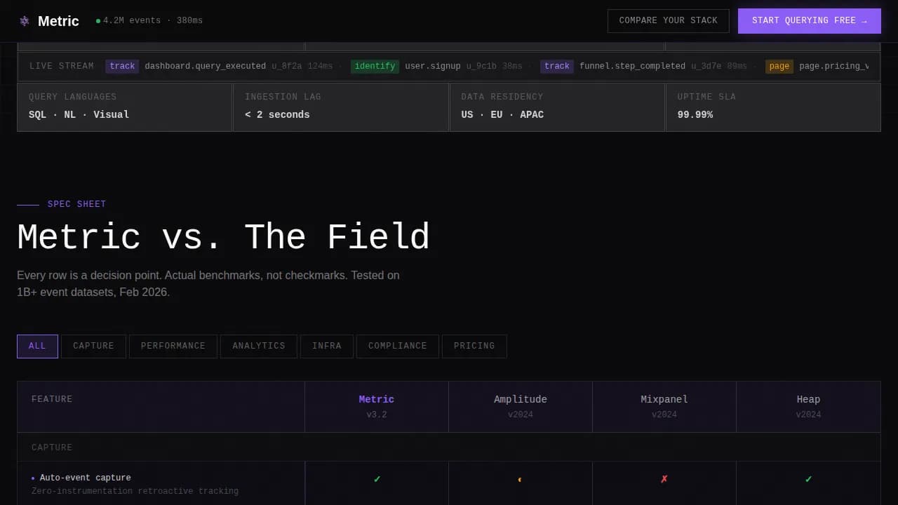 Specialist Data & Analytics Comparison Website Template