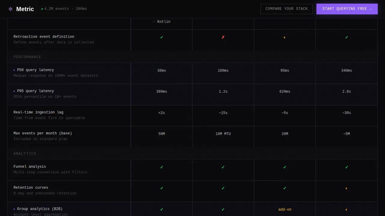 Specialist Data & Analytics Comparison Website Template