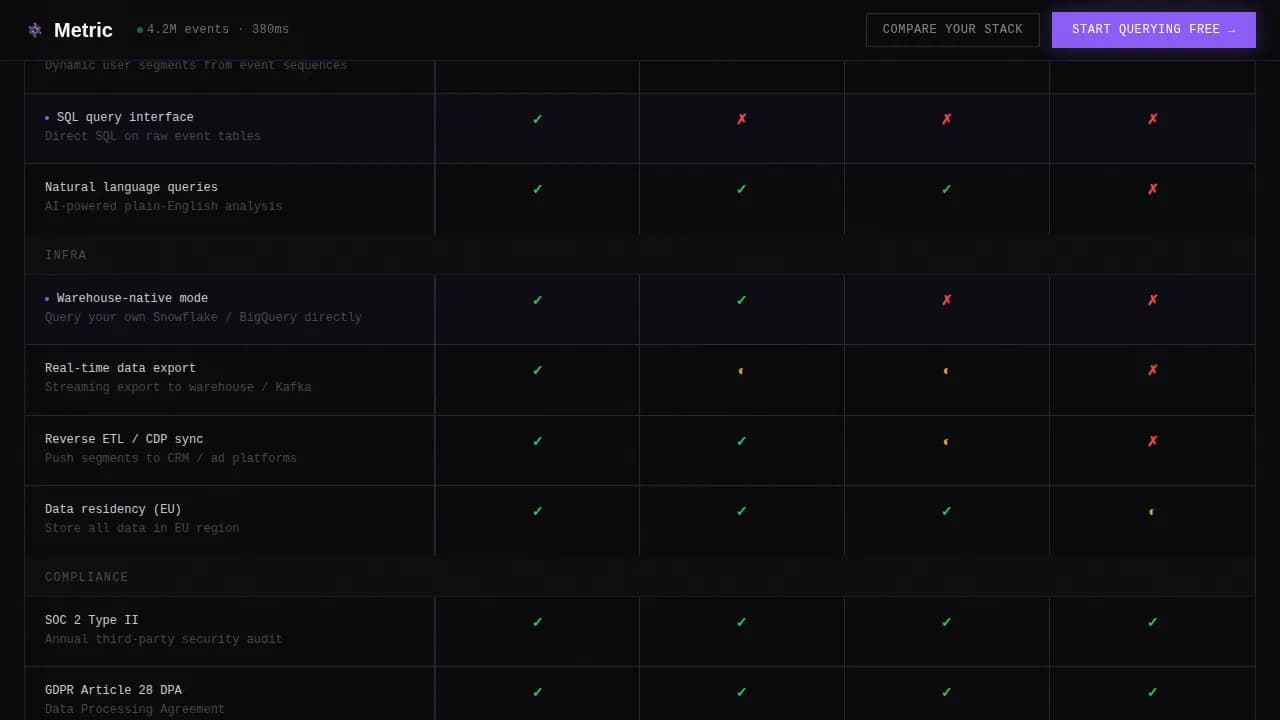 Specialist Data & Analytics Comparison Website Template
