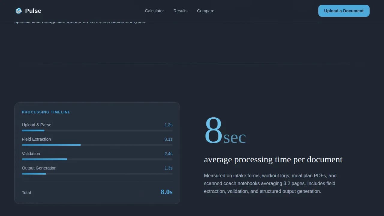 AI for Fitness Cost Estimator Website Template