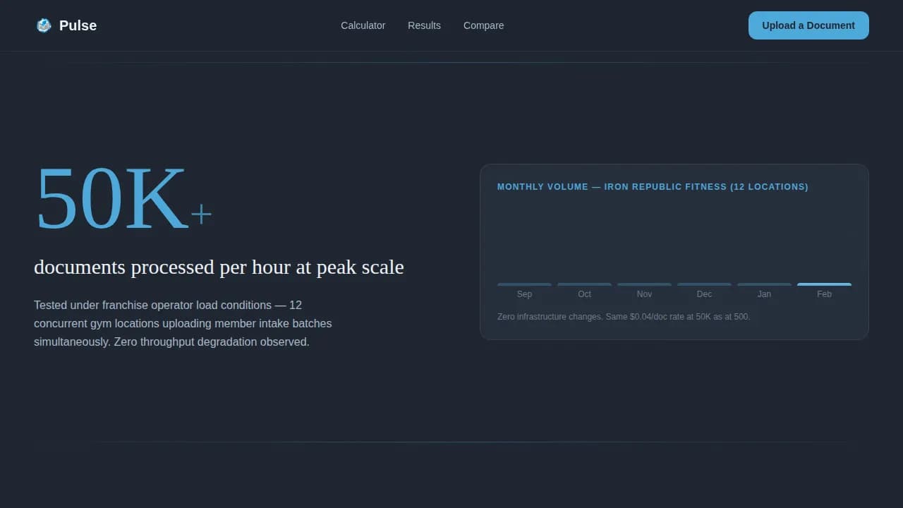 AI for Fitness Cost Estimator Website Template