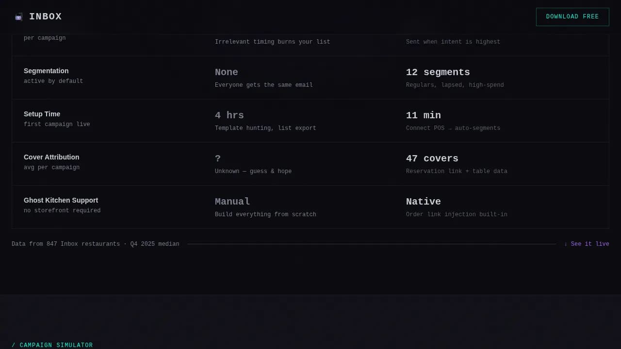 Restaurant Software Comparison Website Template