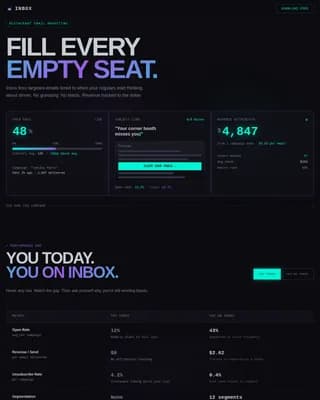 Restaurant Software Comparison Website Template