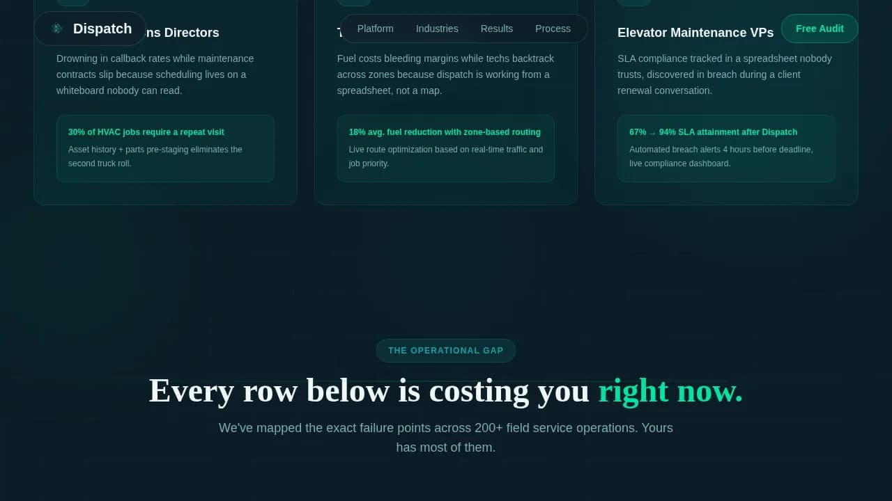 Consulting Firm Software Comparison Website Template