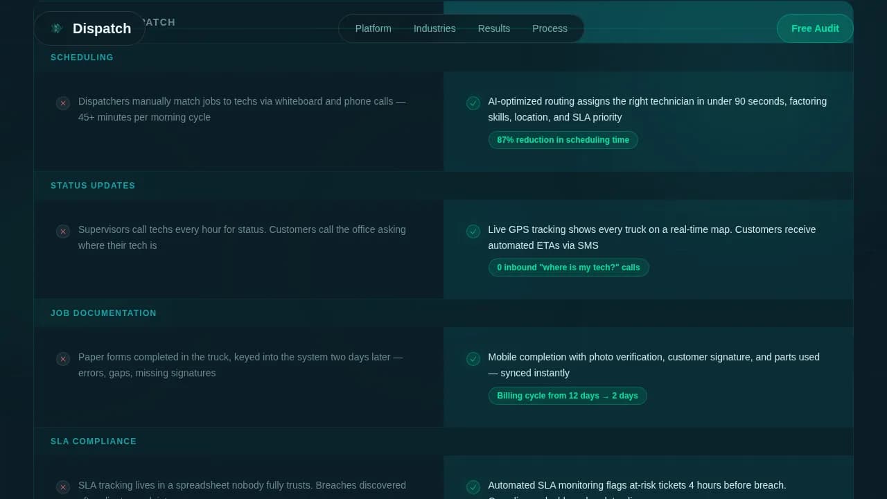 Consulting Firm Software Comparison Website Template