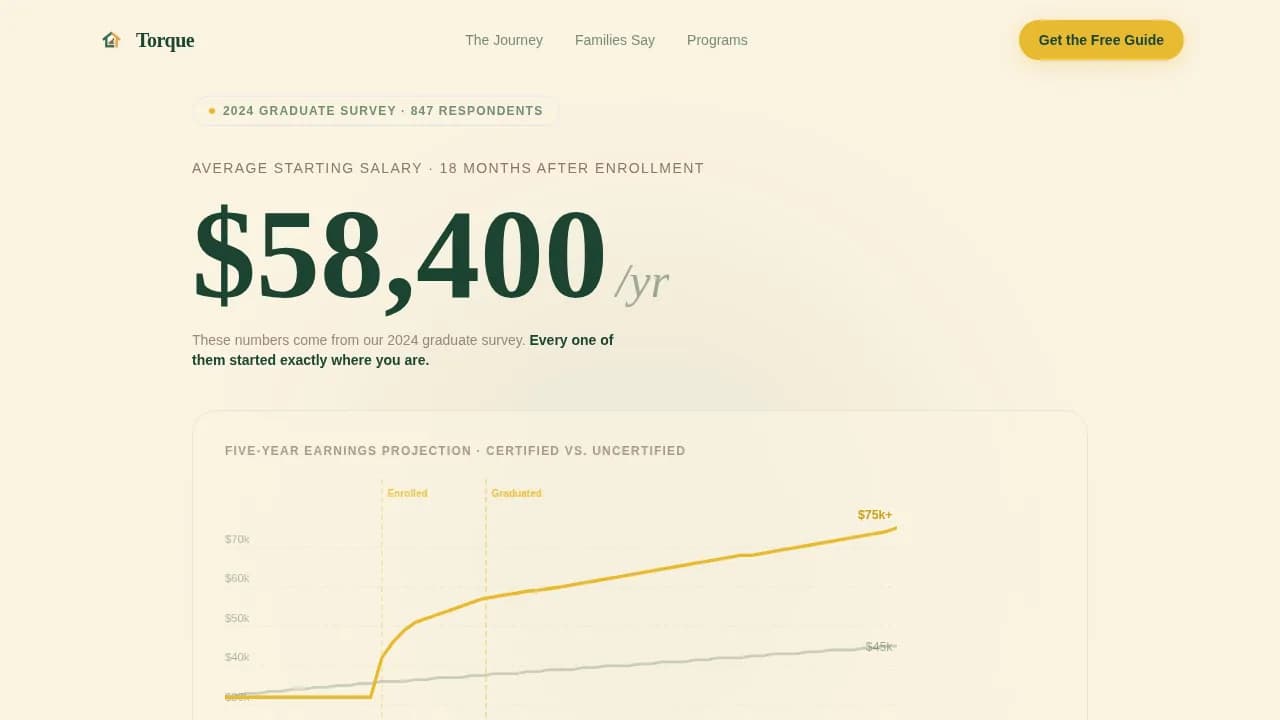Vocational & Trade School Careers Website Template
