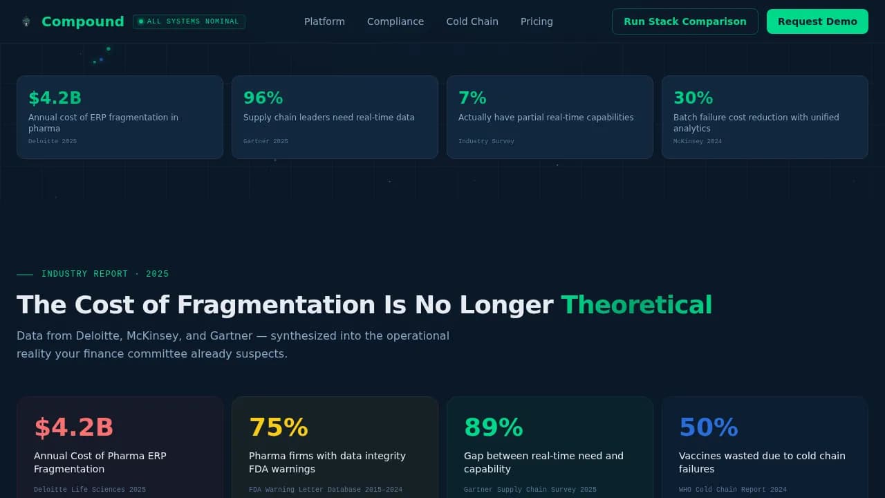 Pharmaceutical Software & SaaS Directory Website Template