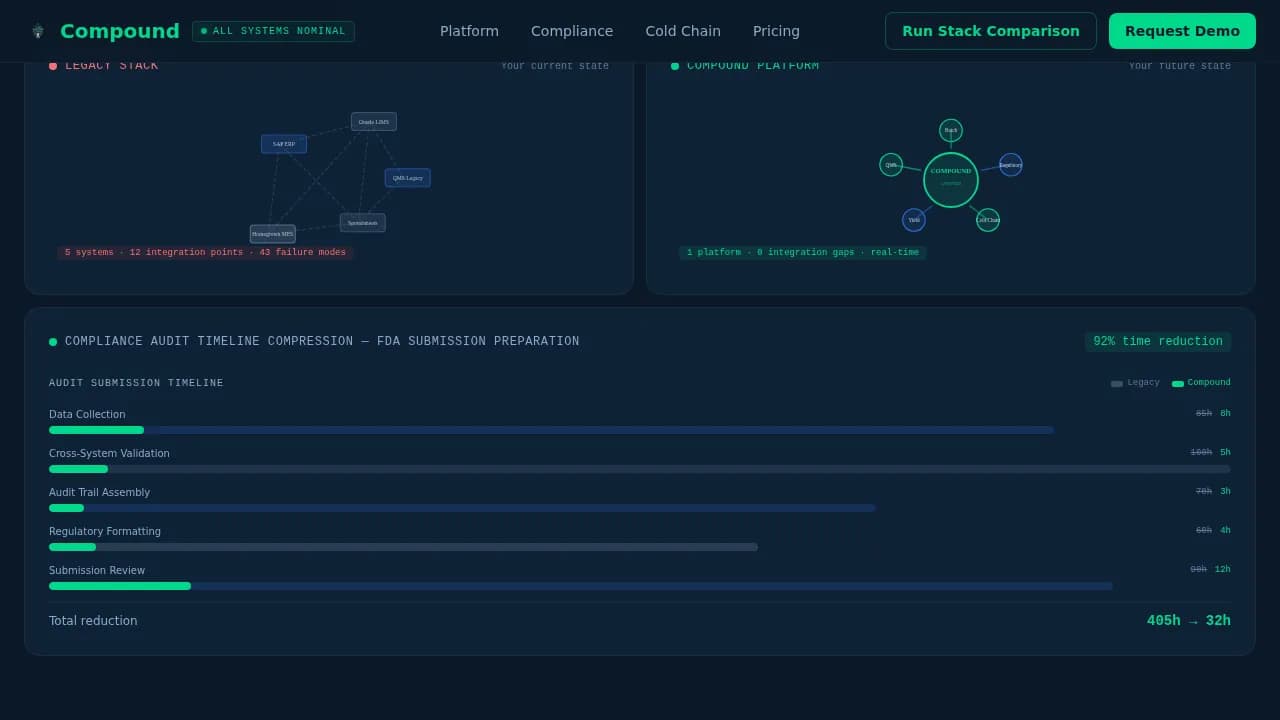 Pharmaceutical Software & SaaS Directory Website Template