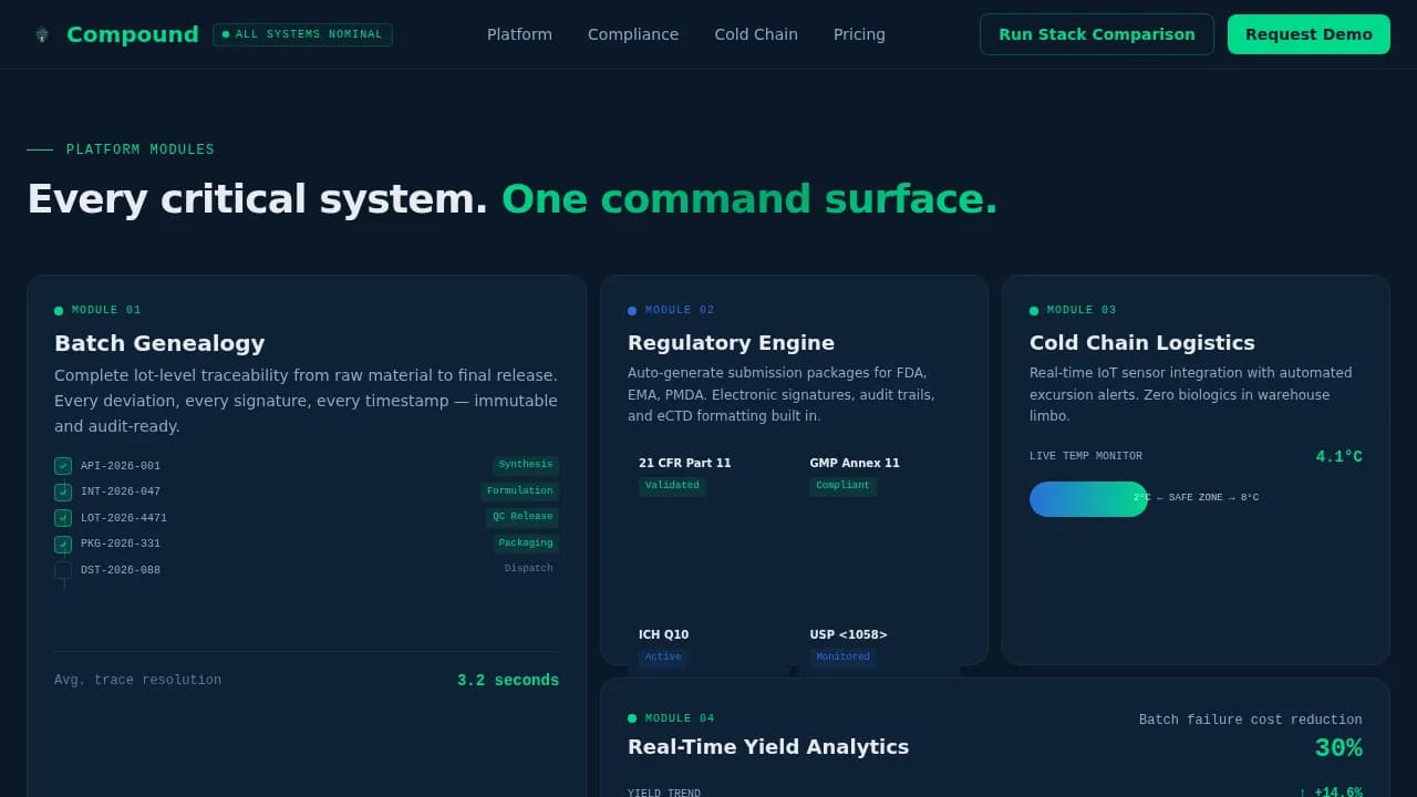 Pharmaceutical Software & SaaS Directory Website Template
