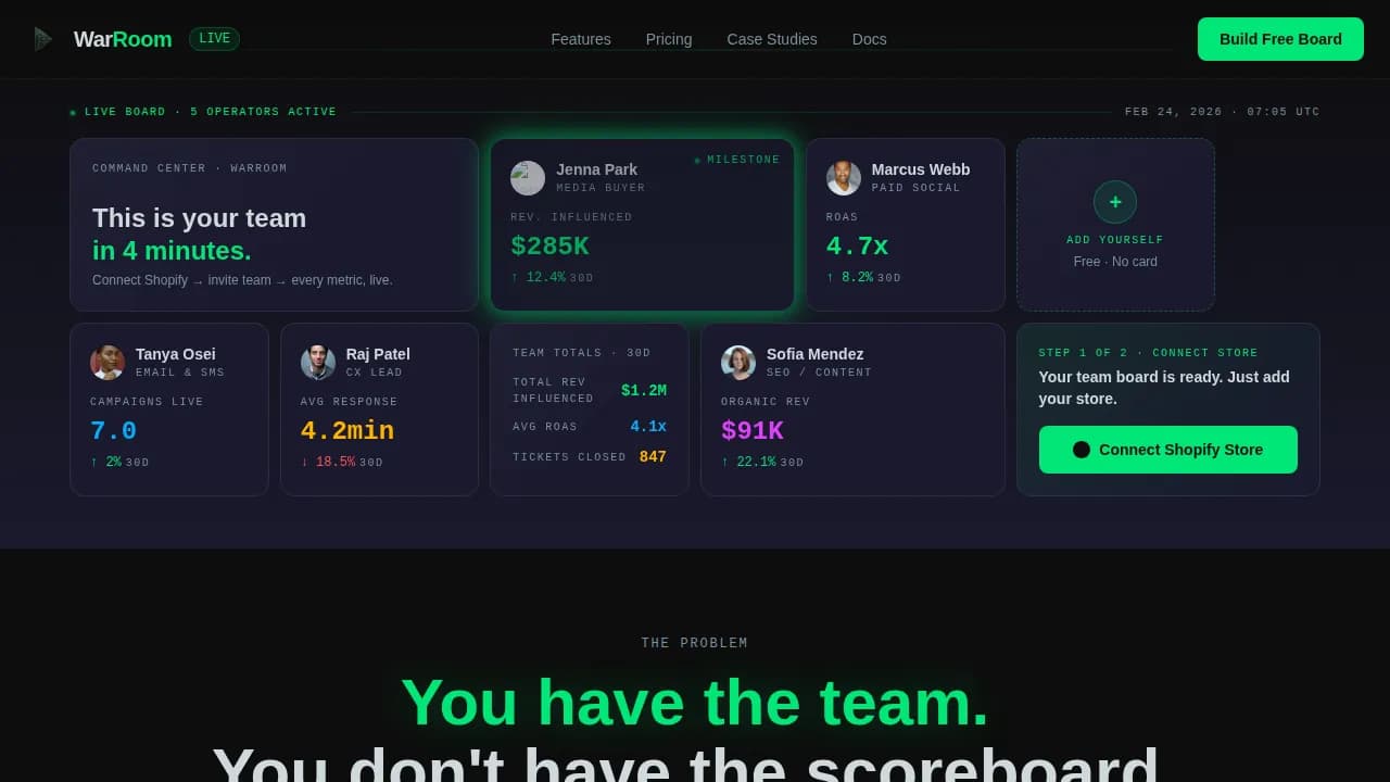 E-Commerce Team Command Center & Contributor Overview Website Template