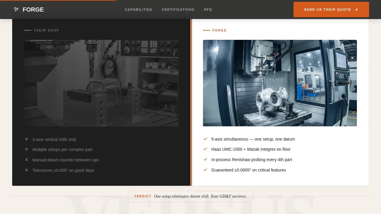 Metal & Steel Fabrication Comparison Website Template