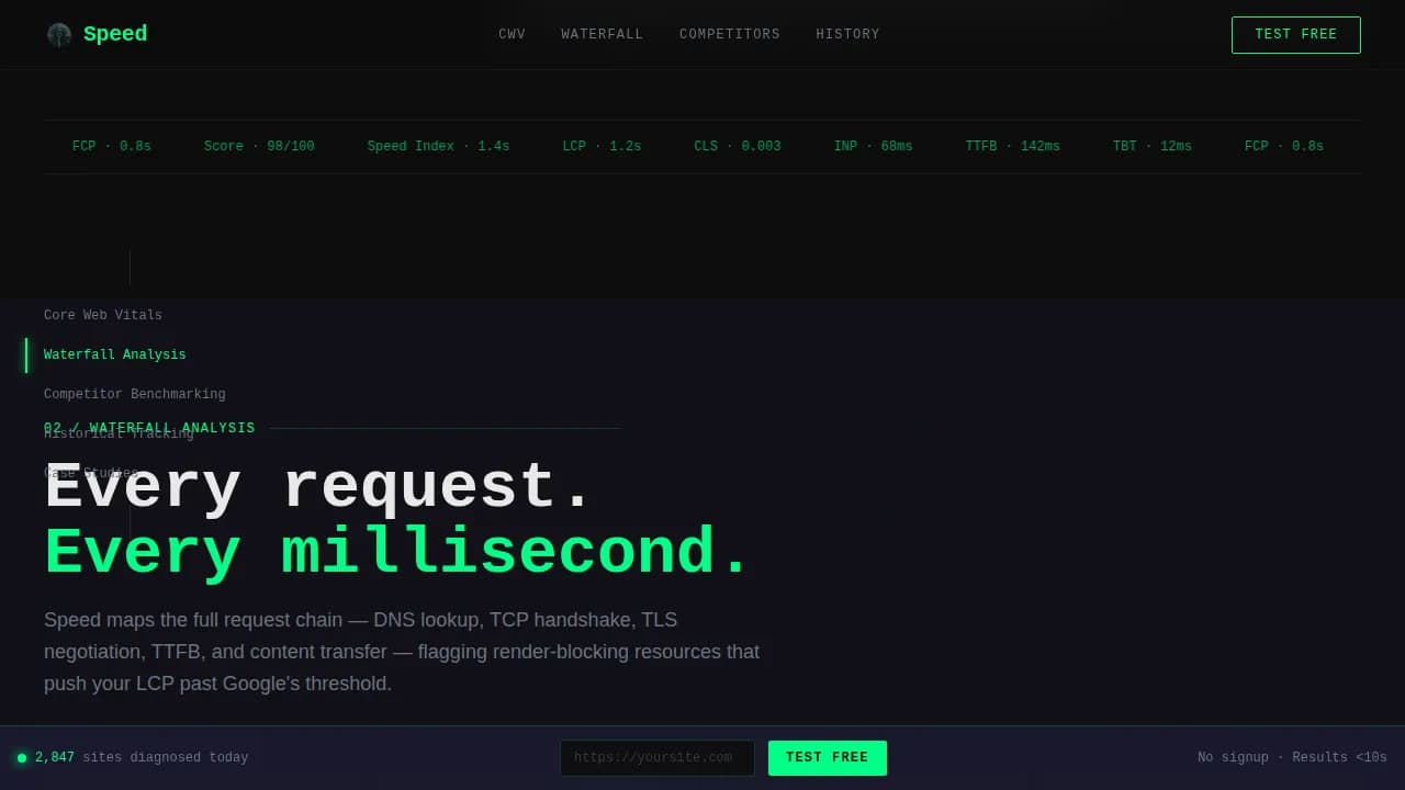 Micro-SaaS & Developer Tools Professional Website Template