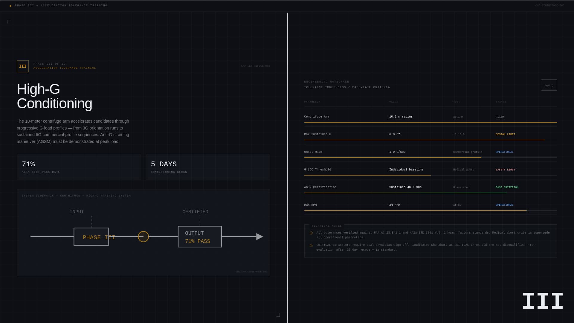 Capsule - Precision Astronauttraining Landing Page Template