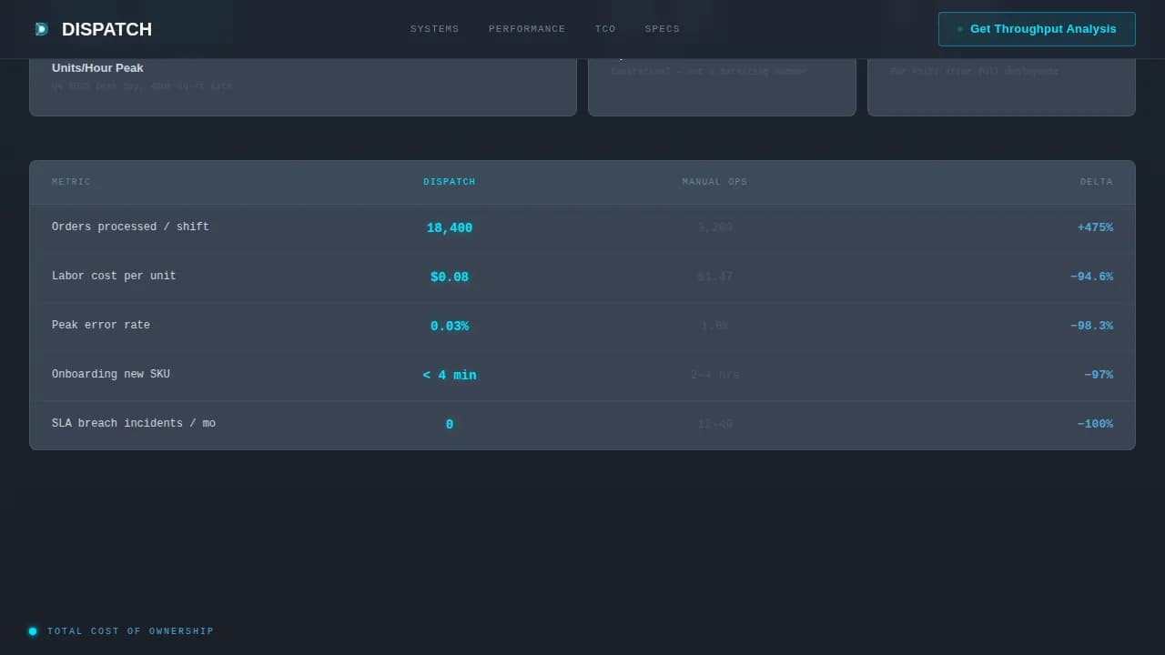 Warehouse & Distribution Careers Website Template