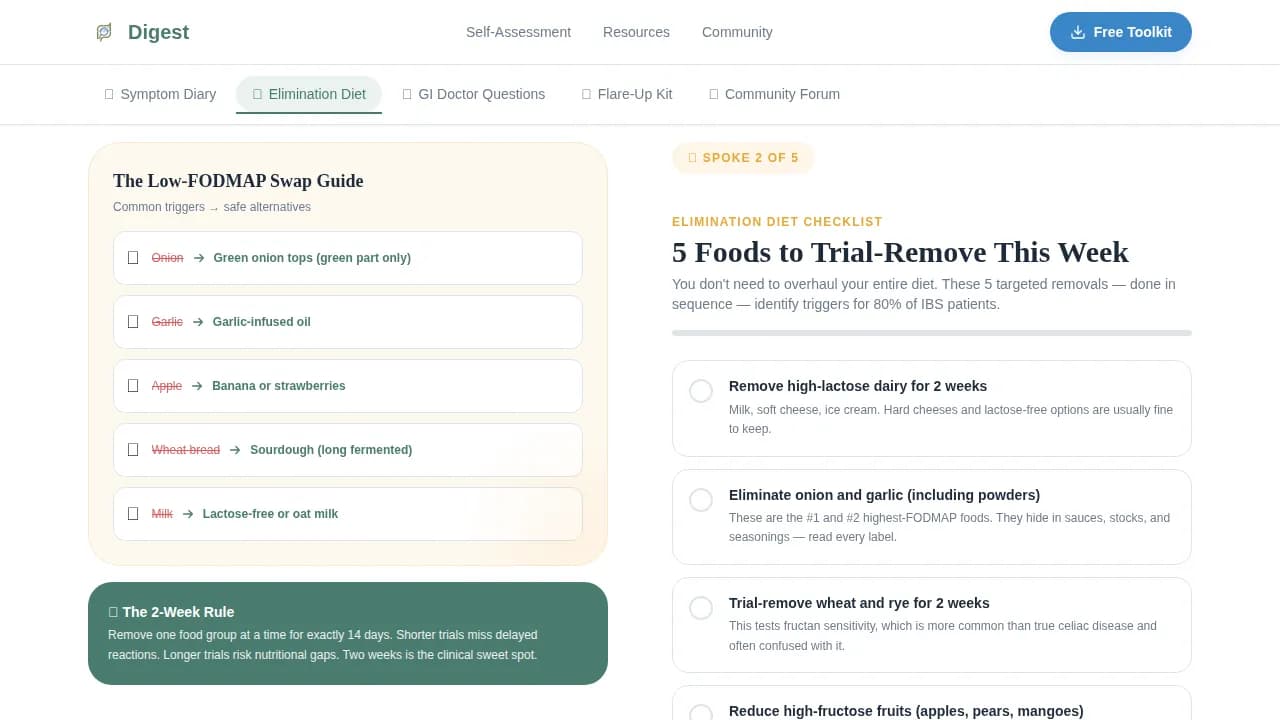 Digest — Biome Wellness Collective Landing Page Template