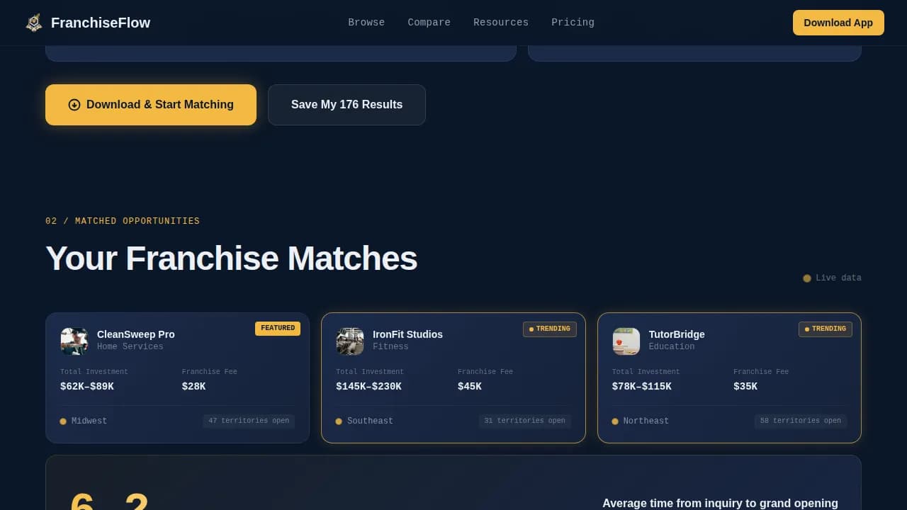 Franchise Digital Presence Careers Website Template