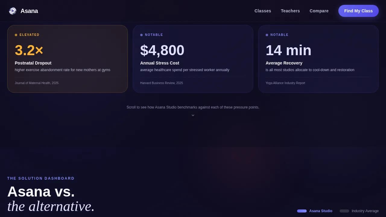 Yoga Studio Class Finder & Membership Comparison Website Template