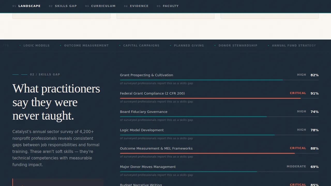 Nonprofit Digital Presence Blog & Content Website Template