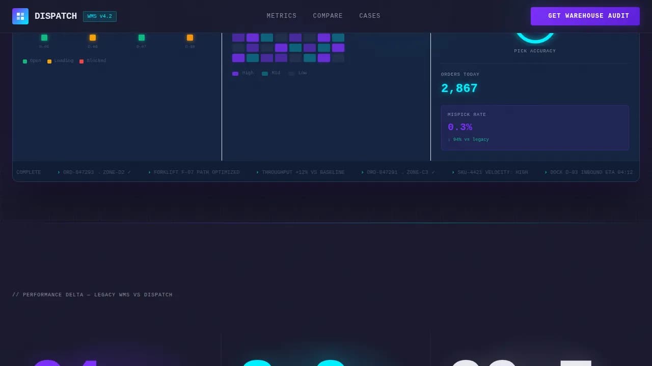 Specialist Logistics Software Comparison Website Template