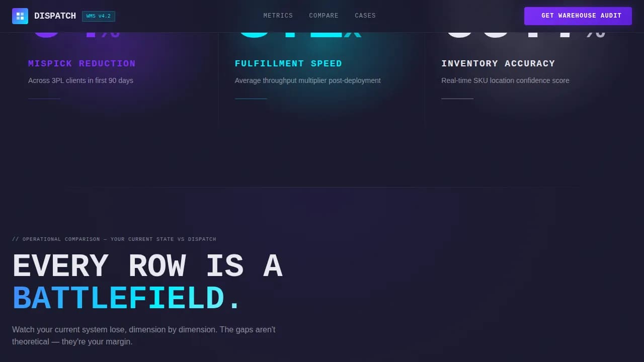 Specialist Logistics Software Comparison Website Template