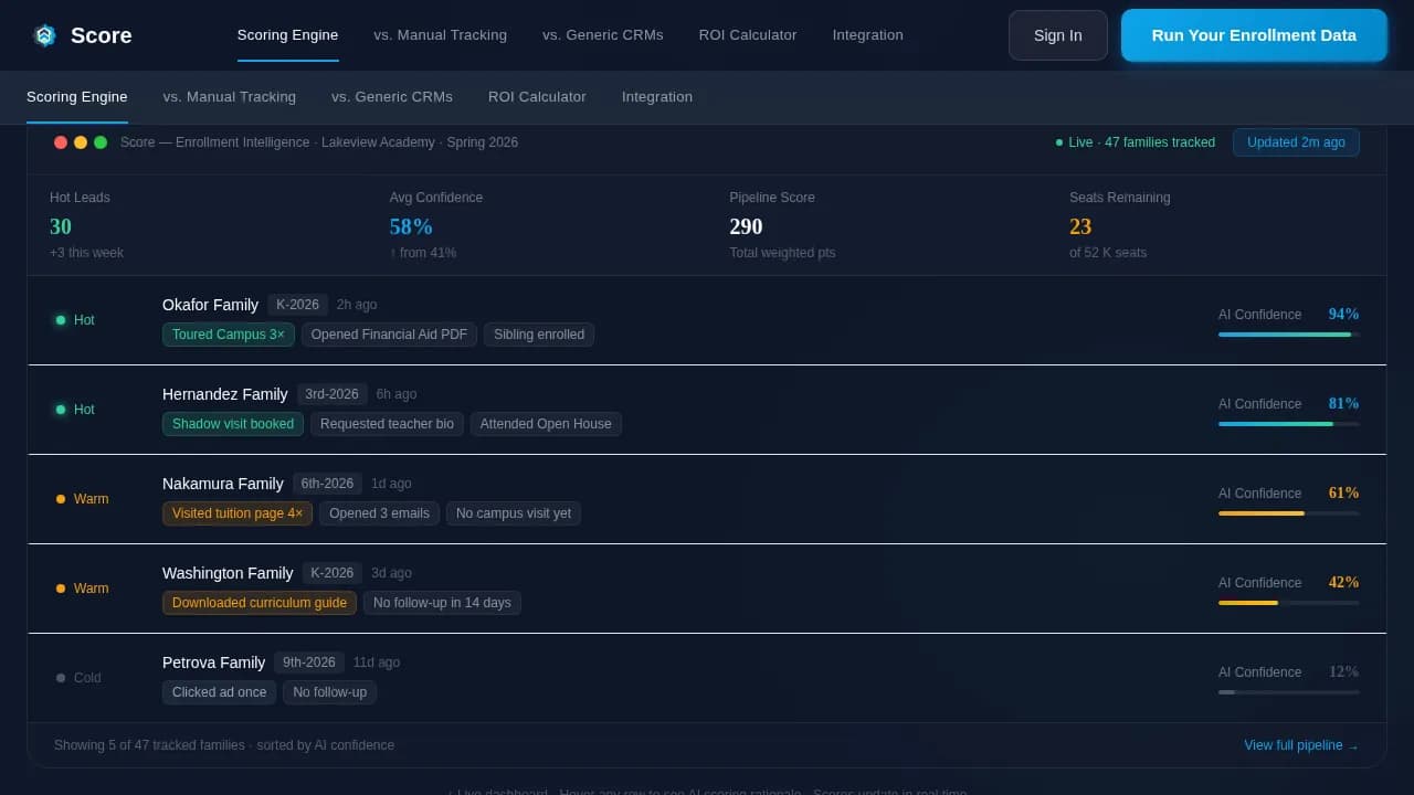 Accelerate — AI-Powered Enrollment Scoring Landing Page Template