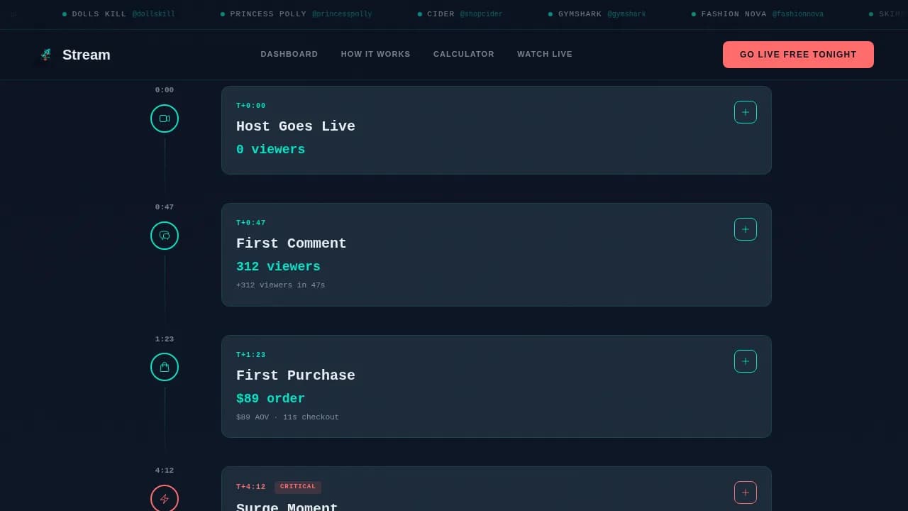 Local Advanced Tech & AI Platforms Cost Estimator Website Template