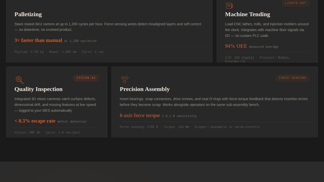 Local Robotics & Automation Cost Estimator Website Template