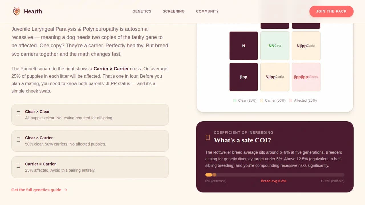 Hearth — Premium Rottweiler Care Landing Page Template