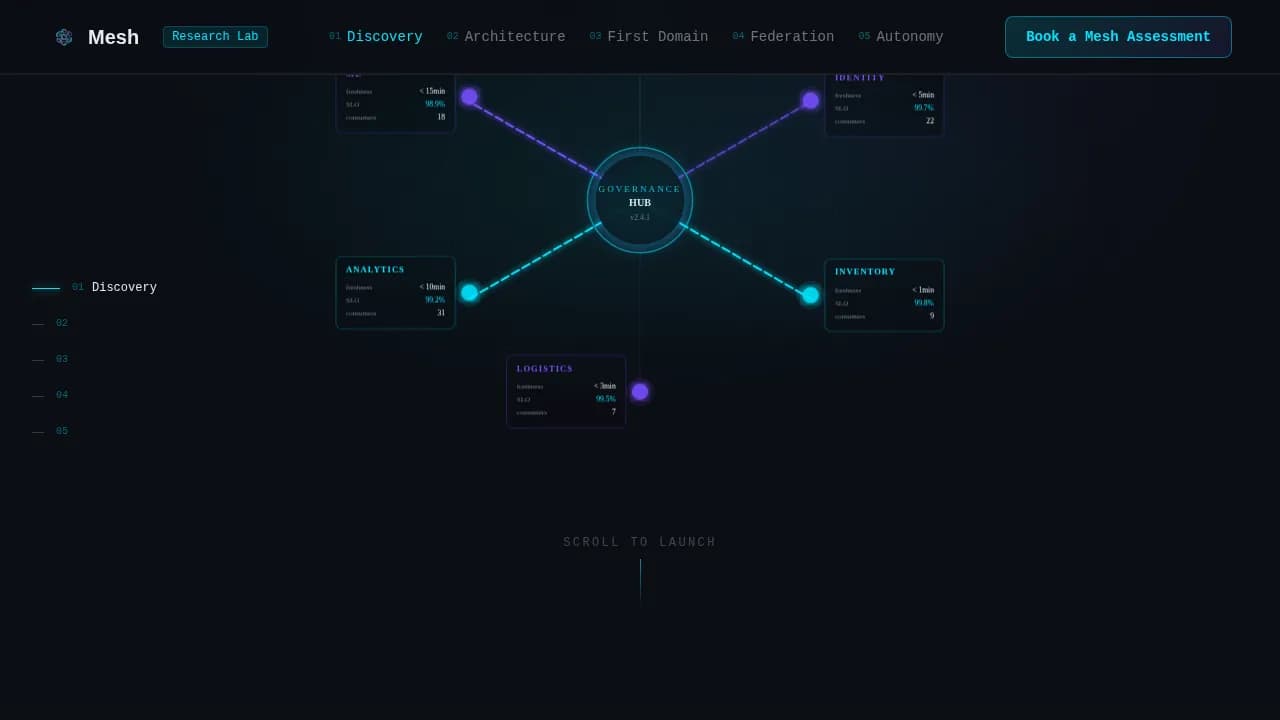 Data Mesh Technology Booking Website Template