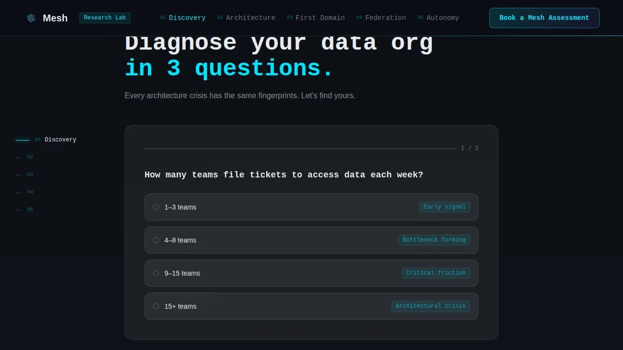 Data Mesh Technology Booking Website Template