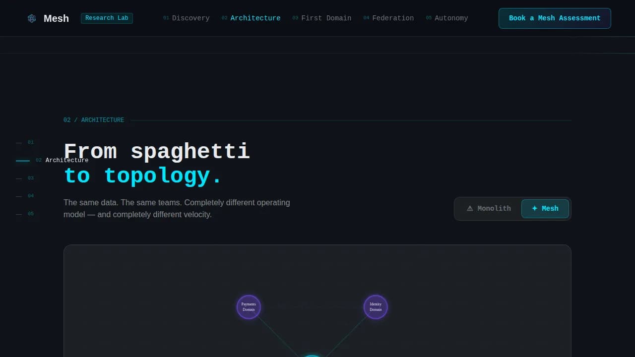 Data Mesh Technology Booking Website Template