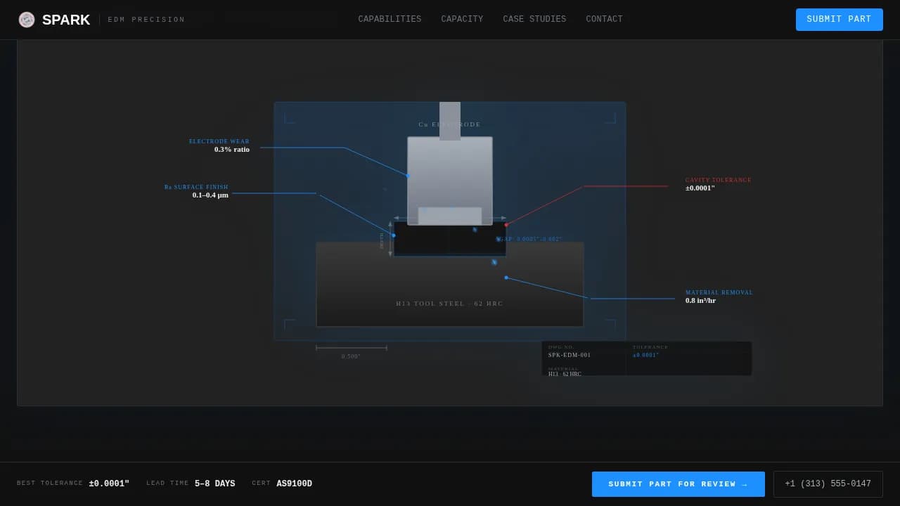 Tool & Die Making Professional Website Template
