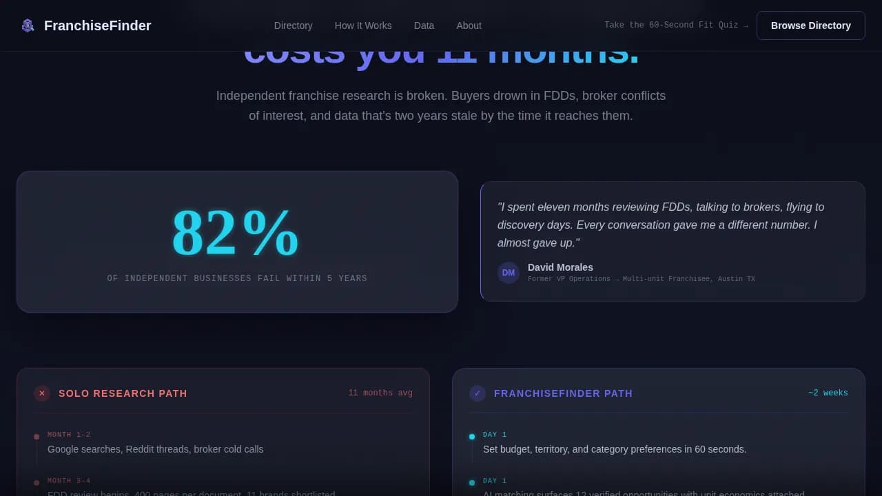 Franchise Digital Presence Provider Directory Website Template