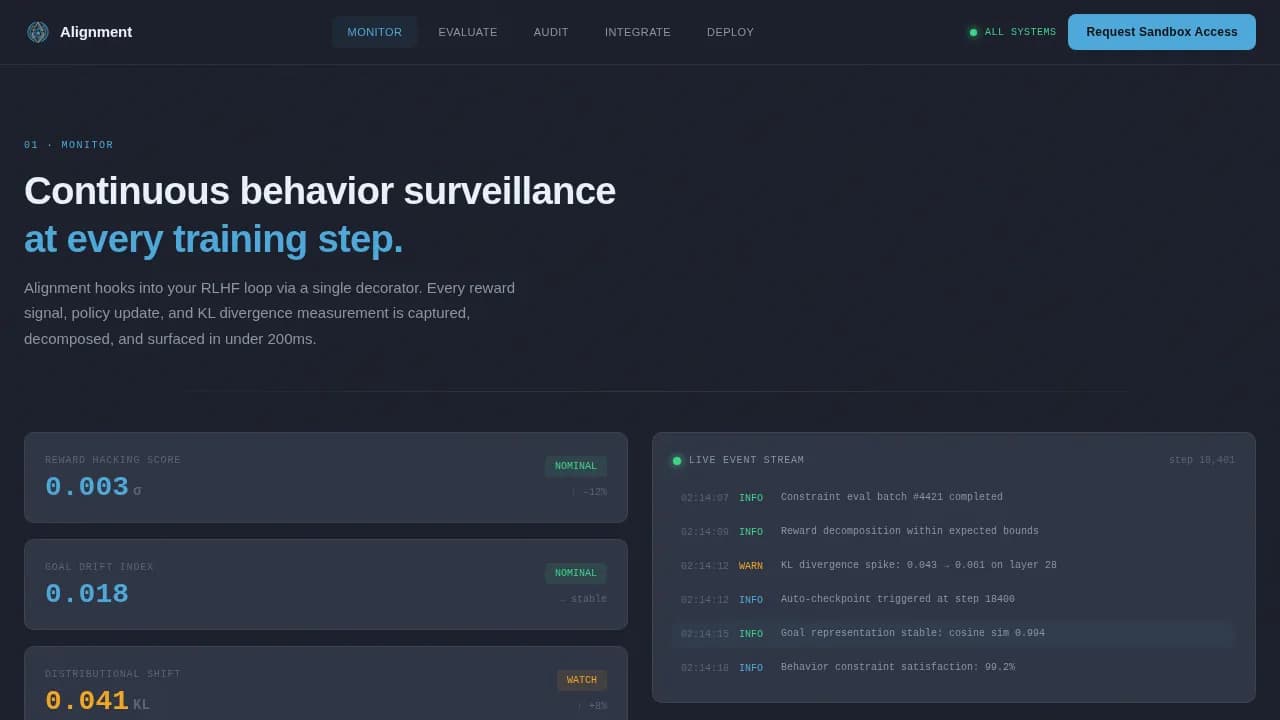 Premium Advanced Tech & AI Platforms Professional Website Template