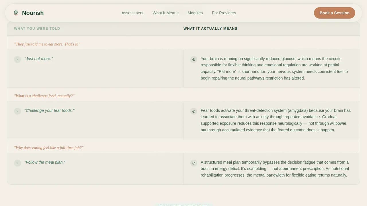 Eating Disorder Care Booking Website Template