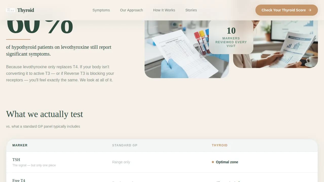 Advanced Thyroid Disorder Care Reviews & Social Proof Website Template
