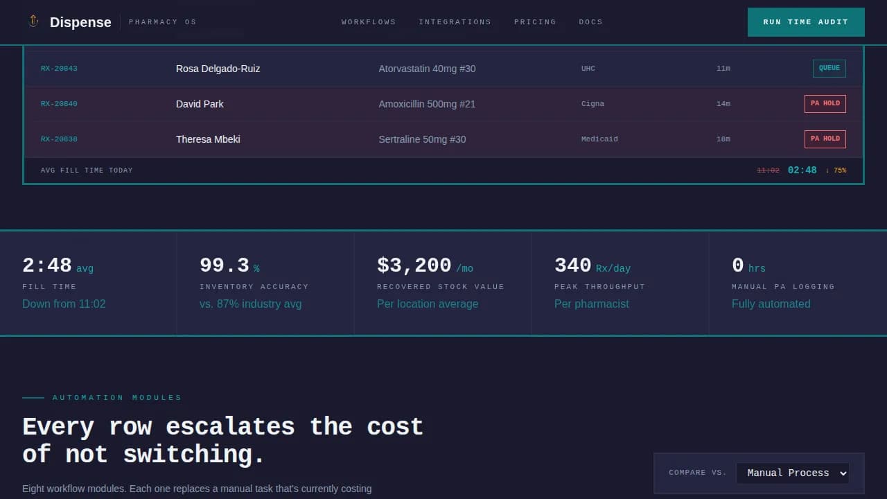 Advanced Pharmacy Software Comparison Website Template