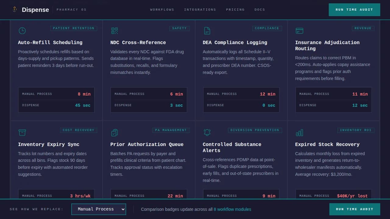 Advanced Pharmacy Software Comparison Website Template