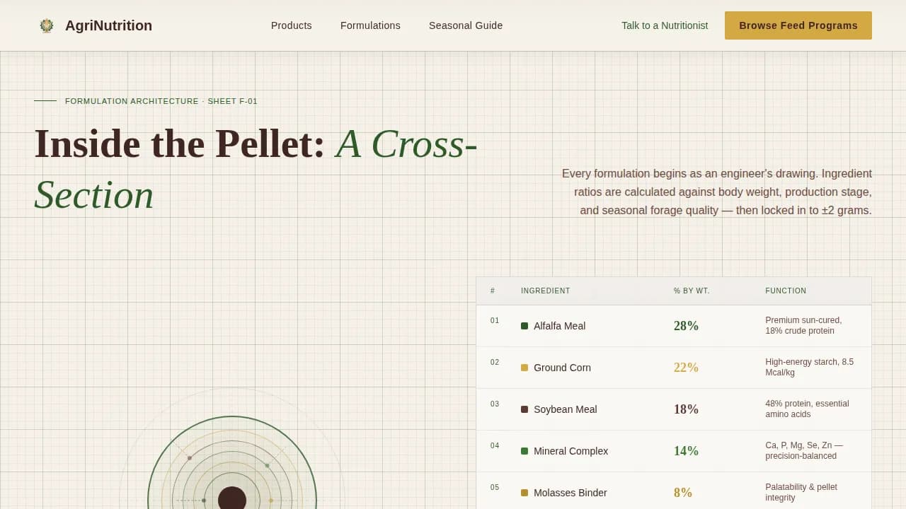 Expert Agricultural Equipment & Supply Professional Website Template