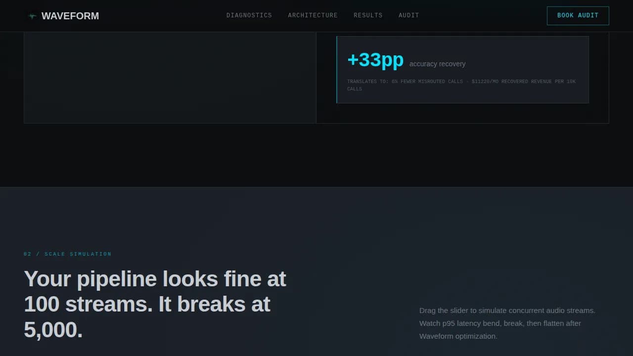 Speech Recognition Technology Appointment Booking Website Template