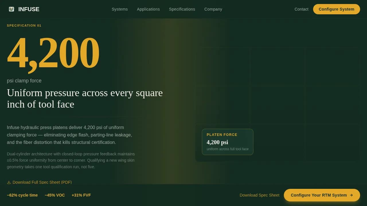 Manufacturing Processes Professional Website Template