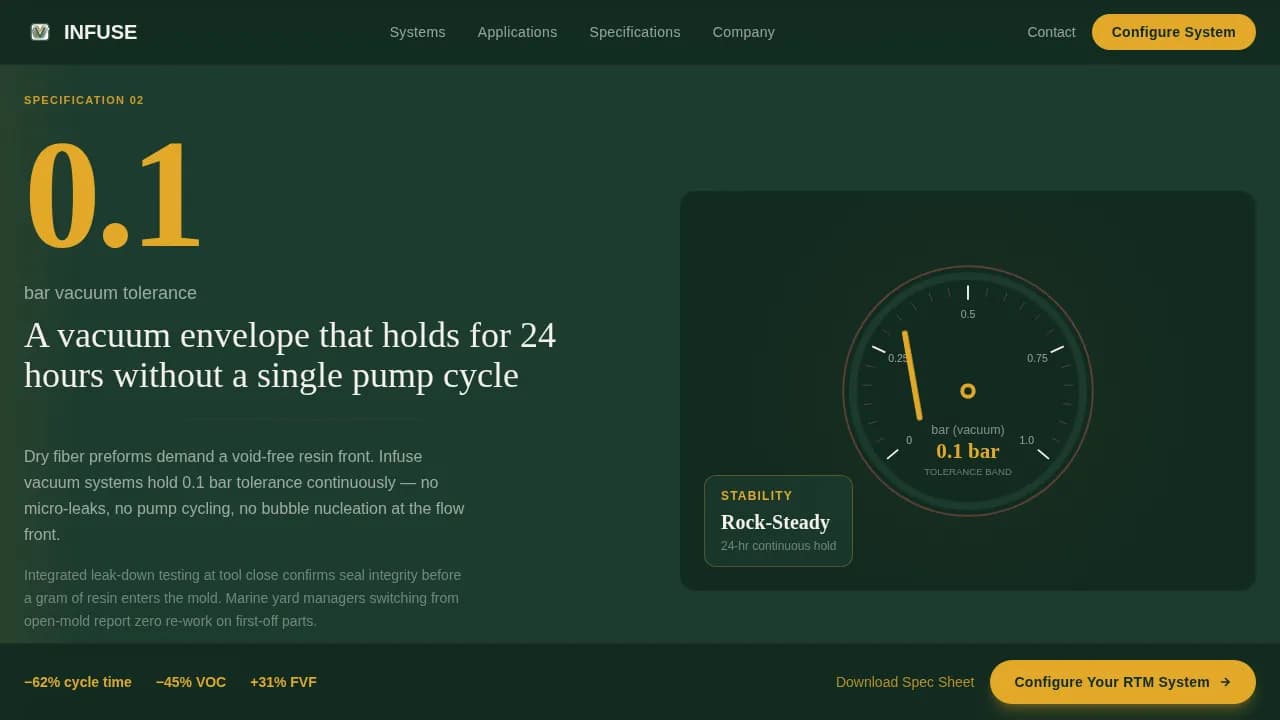 Manufacturing Processes Professional Website Template