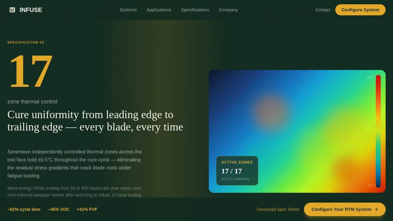 Manufacturing Processes Professional Website Template